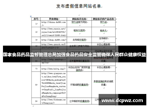 国家食品药品监督管理总局加强食品药品安全监管确保人民群众健康权益