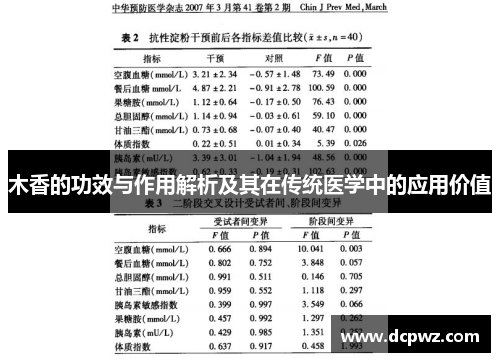 木香的功效与作用解析及其在传统医学中的应用价值